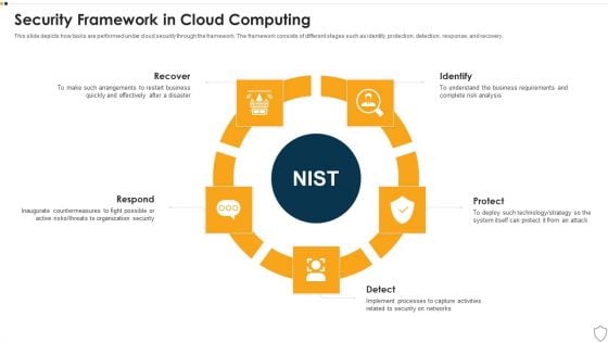 IT Security Security Framework In Cloud Computing Ppt Model Sample PDF