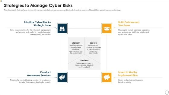 IT Security Strategies To Manage Cyber Risks Ppt Icon Gallery PDF