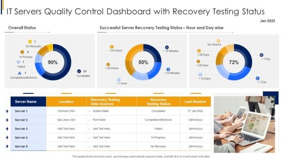 IT Servers Quality Control Dashboard With Recovery Testing Status Introduction PDF