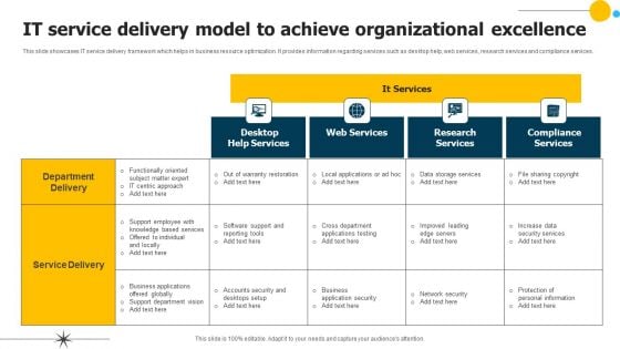 IT Service Delivery Model To Achieve Organizational Excellence Download PDF