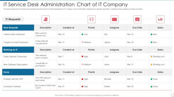 IT Service Desk Administration Chart Of IT Company Infographics PDF IT Service Desk Administration Chart Of IT Company Infographics PDF