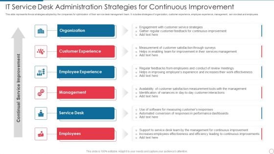IT Service Desk Administration Strategies For Continuous Improvement Ideas PDF IT Service Desk Administration Strategies For Continuous Improvement Ideas PDF