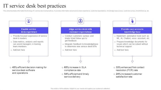 IT Service Desk Best Practices Professional PDF IT Service Desk Best Practices Professional PDF