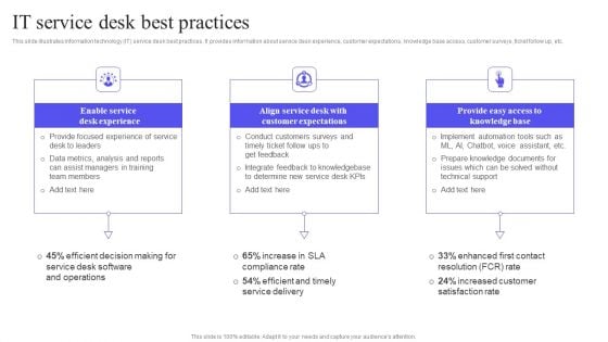 IT Service Desk Best Practices Professional PDF