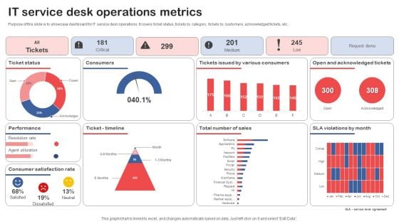 IT Service Desk Operations Metrics Summary PDF