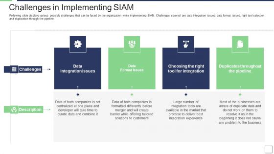 IT Service Incorporation And Administration Challenges In Implementing Siam Template PDF