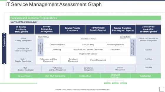 IT Service Incorporation And Administration IT Service Management Assessment Graph Background PDF