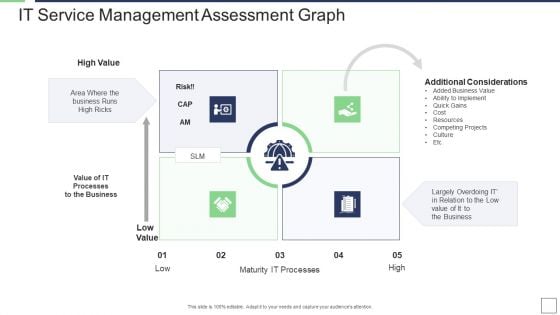 IT Service Incorporation And Administration IT Service Management Assessment Graph Value Sample PDF