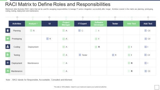 IT Service Incorporation And Administration RACI Matrix To Define Roles And Responsibilities Elements PDF