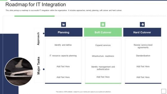 IT Service Incorporation And Administration Roadmap For IT Integration Designs PDF IT Service Incorporation And Administration Roadmap For IT Integration Designs PDF