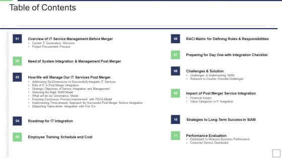 IT Service Incorporation And Administration Table Of Contents Elements PDF