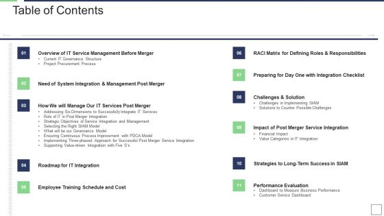 IT Service Incorporation And Administration Table Of Contents Elements PDF