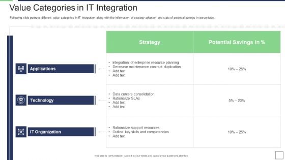 IT Service Incorporation And Administration Value Categories In IT Integration Microsoft PDF