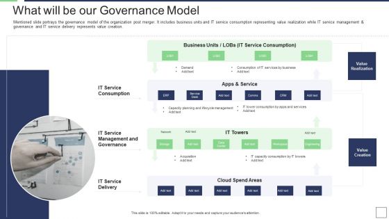 IT Service Incorporation And Administration What Will Be Our Governance Model Rules PDF