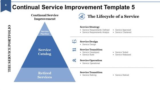 IT Service Management Ppt PowerPoint Presentation Complete Deck With Slides