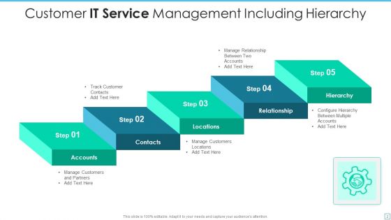 IT Service Management Ppt PowerPoint Presentation Complete With Slides