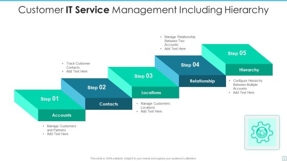 IT Service Management Ppt PowerPoint Presentation Complete With Slides Slide02