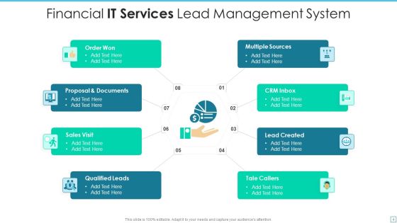 IT Service Management Ppt PowerPoint Presentation Complete With Slides Slide04