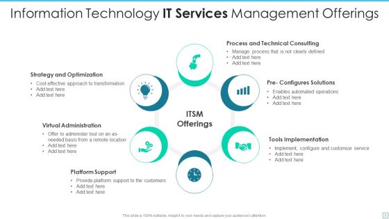 IT Service Management Ppt PowerPoint Presentation Complete With Slides Slide05