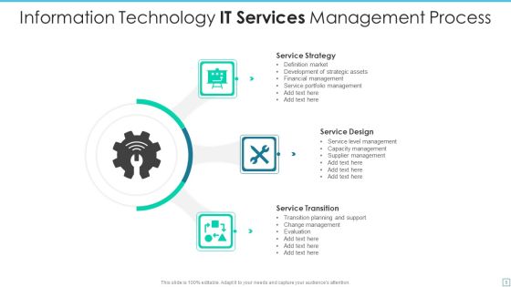 IT Service Management Ppt PowerPoint Presentation Complete With Slides Slide06