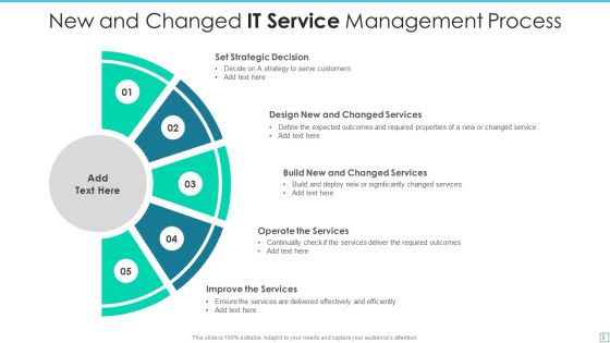 IT Service Management Ppt PowerPoint Presentation Complete With Slides Slide08