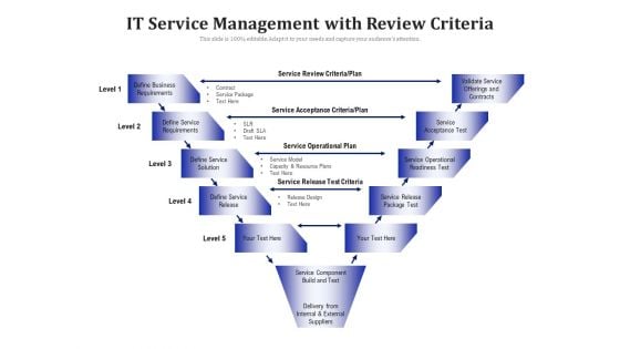 IT Service Management With Review Criteria Ppt PowerPoint Presentation Gallery Show PDF