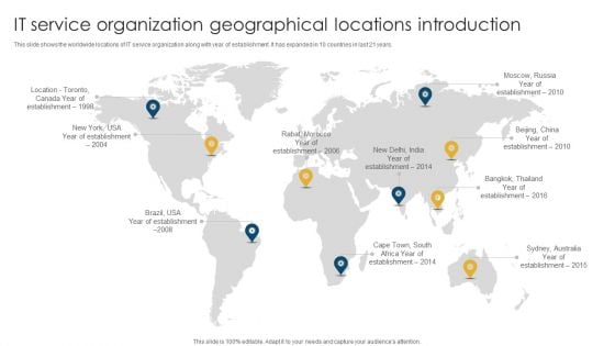IT Service Organization Geographical Locations Introduction Portrait PDF IT Service Organization Geographical Locations Introduction Portrait PDF