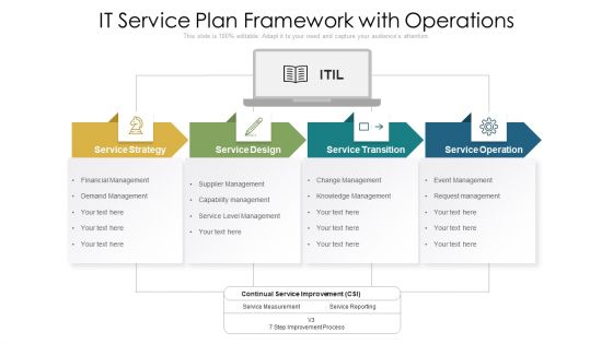 IT Service Plan Framework With Operations Ppt PowerPoint Presentation Gallery Background Images PDF