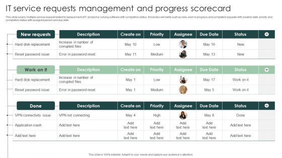 IT Service Requests Management And Progress Scorecard Diagrams PDF