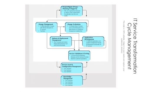 IT Service Transformation Cycle Management Ppt PowerPoint Presentation Gallery Brochure PDF