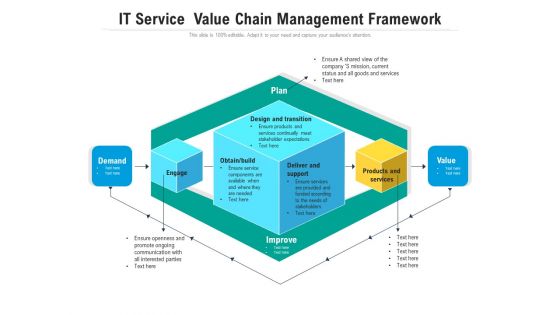 IT Service Value Chain Management Framework Ppt PowerPoint Presentation File Ideas PDF