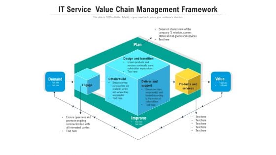 IT Service Value Chain Management Framework Ppt PowerPoint Presentation File Ideas PDF IT Service Value Chain Management Framework Ppt PowerPoint Presentation File Ideas PDF