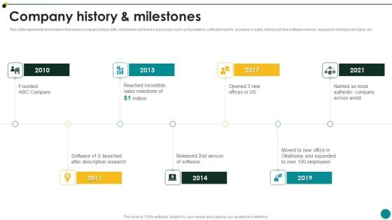 IT Services And Consulting Company Profile Company History And Milestones Themes PDF