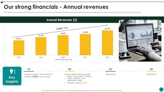 IT Services And Consulting Company Profile Our Strong Financials Annual Revenues Background PDF