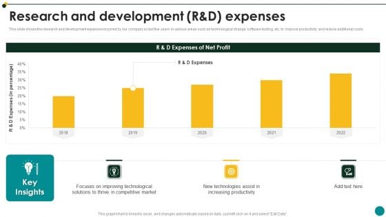 IT Services And Consulting Company Profile Research And Development R And D Expenses Elements PDF