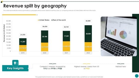 IT Services And Consulting Company Profile Revenue Split By Geography Template PDF