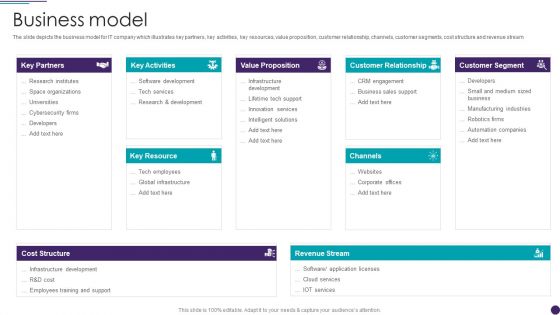 IT Services Business Profile Business Model Professional PDF