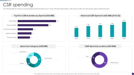 IT Services Business Profile CSR Spending Topics PDF