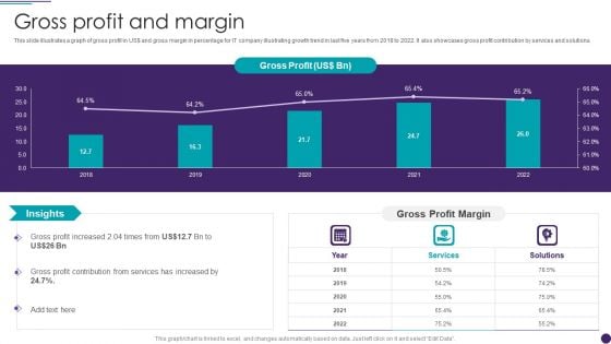 IT Services Business Profile Gross Profit And Margin Graphics PDF