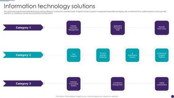 IT Services Business Profile Information Technology Solutions Download PDF IT Services Business Profile Information Technology Solutions Download PDF