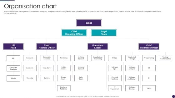 IT Services Business Profile Organisation Chart Download PDF