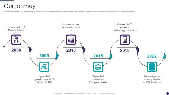 IT Services Business Profile Our Journey Elements PDF IT Services Business Profile Our Journey Elements PDF