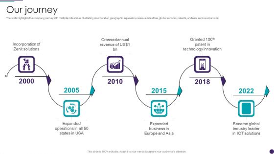 IT Services Business Profile Our Journey Elements PDF