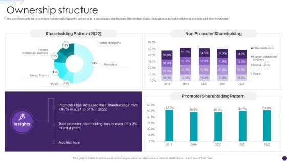 IT Services Business Profile Ownership Structure Diagrams PDF