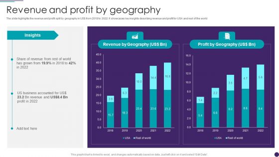 IT Services Business Profile Revenue And Profit By Geography Themes PDF