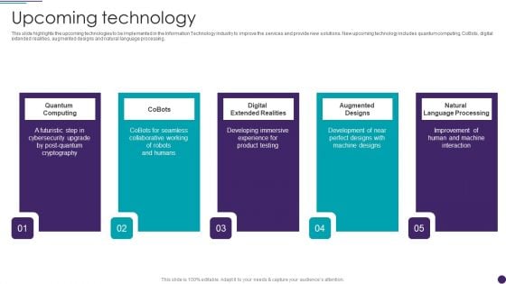 IT Services Business Profile Upcoming Technology Diagrams PDF