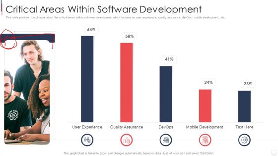 IT Services Investor Financing Elevator Pitch Deck Critical Areas Within Software Development Template PDF