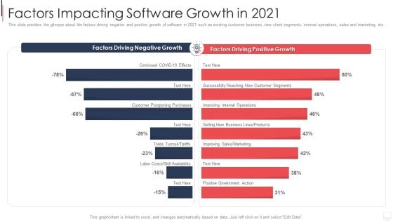 IT Services Investor Financing Elevator Pitch Deck Factors Impacting Software Growth In 2021 Structure PDF