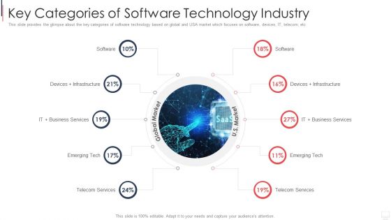 IT Services Investor Financing Elevator Pitch Deck Key Categories Of Software Technology Industry Slides PDF