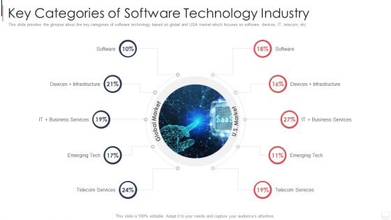 IT Services Investor Financing Elevator Pitch Deck Key Categories Of Software Technology Industry Slides PDF IT Services Investor Financing Elevator Pitch Deck Key Categories Of Software Technology Industry Slides PDF